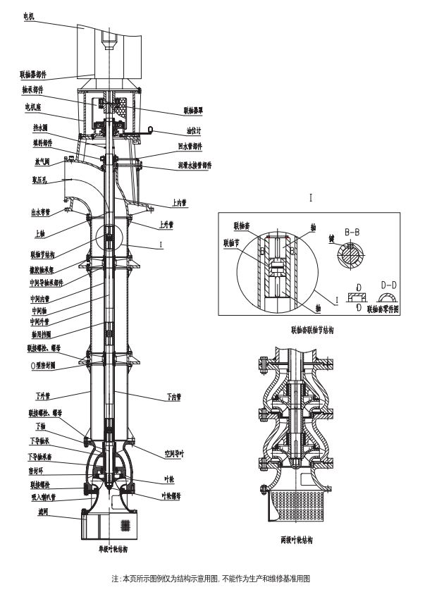 XBD系列立式长轴消防泵结构图