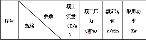 长轴消防泵性能参数