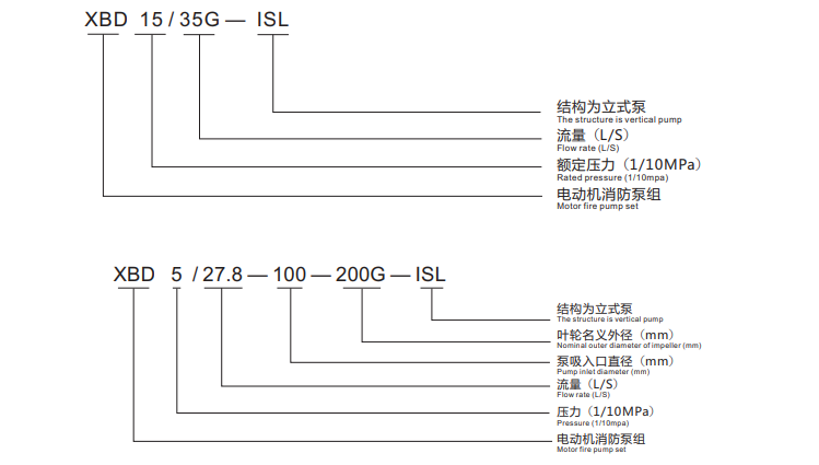 立式单级消防泵型号意义