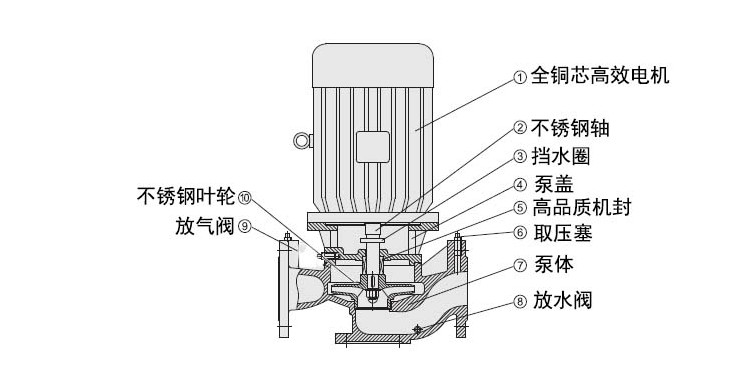 立式单级消防泵结构说明