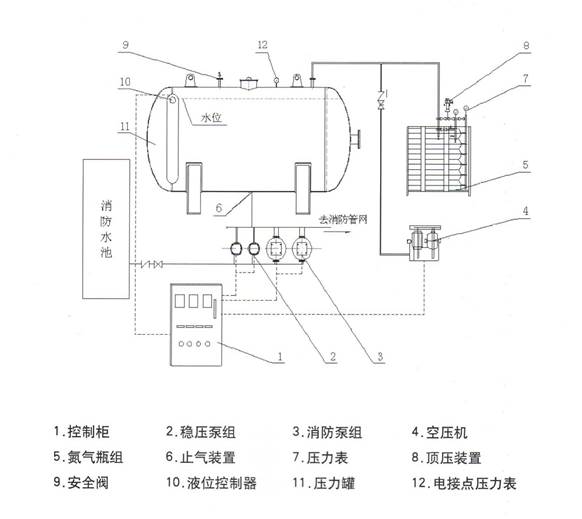 气体顶压供水设备示意图