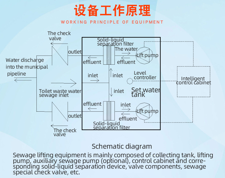 污水提升设备