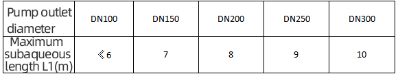 XBD系列立式长轴消防泵性能参数