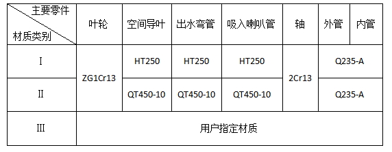 轴流长轴深井消防泵