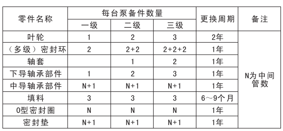 轴流长轴深井消防泵
