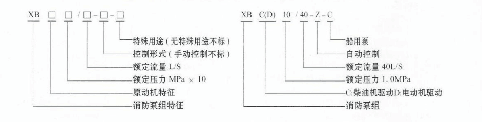 柴油机消防泵