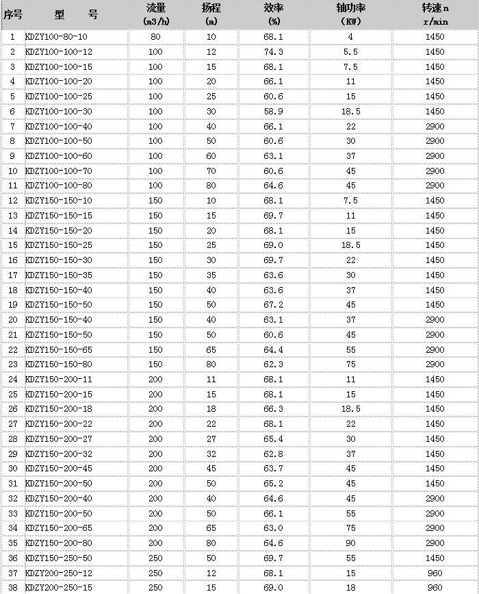 移动式柴油机消防泵参数