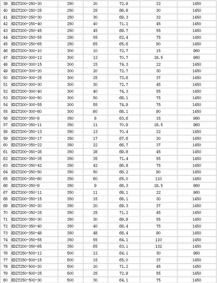 移动式柴油机消防泵参数