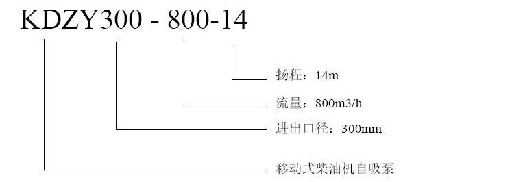 移动式柴油机消防泵型号说明