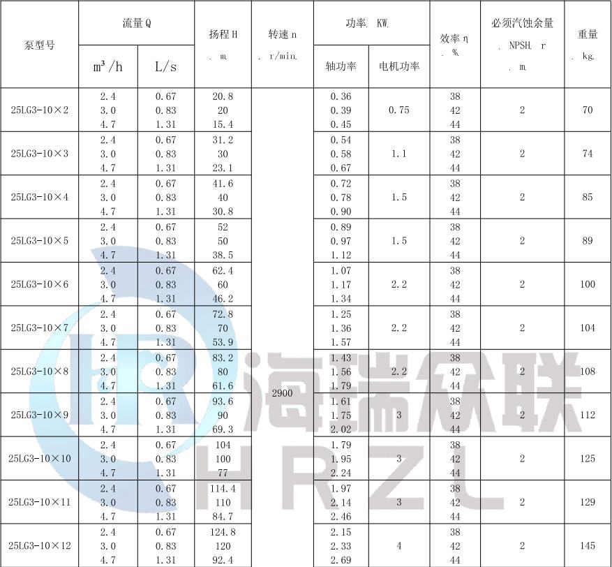 HR DLG系列高层建筑给水泵性能参数