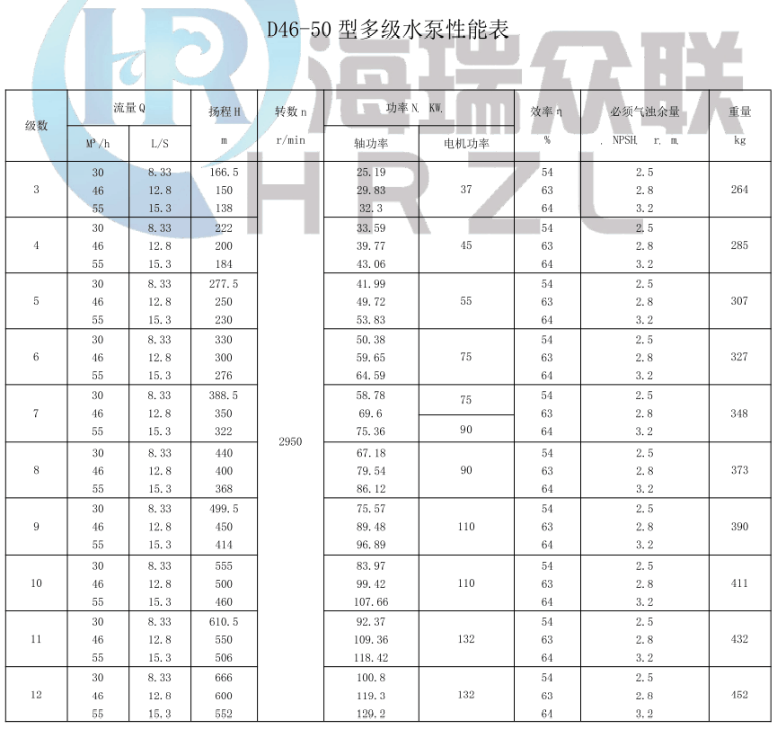HR DA1系列卧式多级离心泵性能参数
