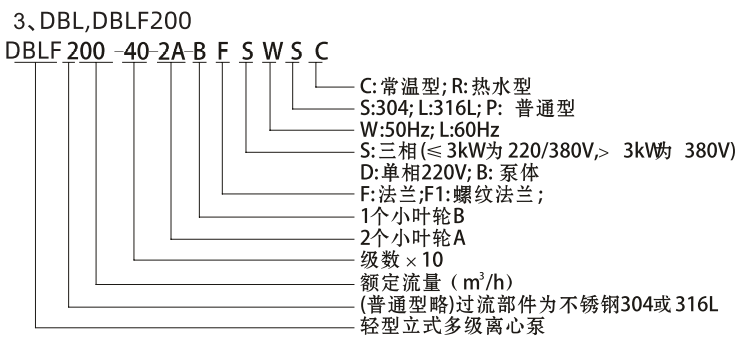 HR DBL系列不锈钢立式多级泵型号意义