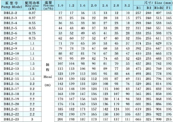 HR DBL系列不锈钢立式多级泵性能参数