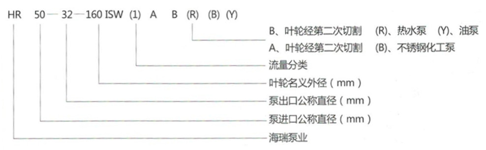 HR ISW系列卧式单级离心泵型号意义