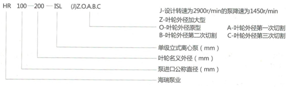HR ISL系列单级立式管道泵型号意义