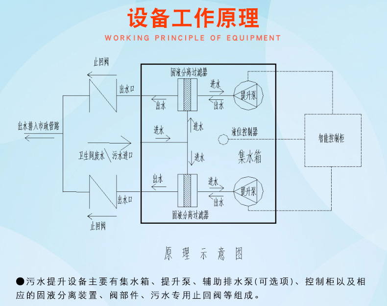 污水提升设备