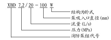 卧式消防泵型号意义