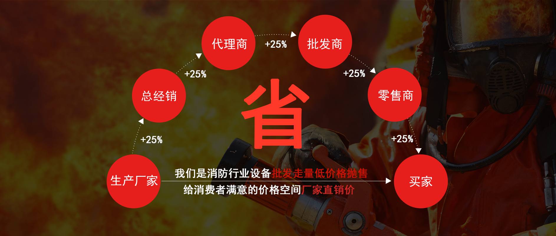 下单流程